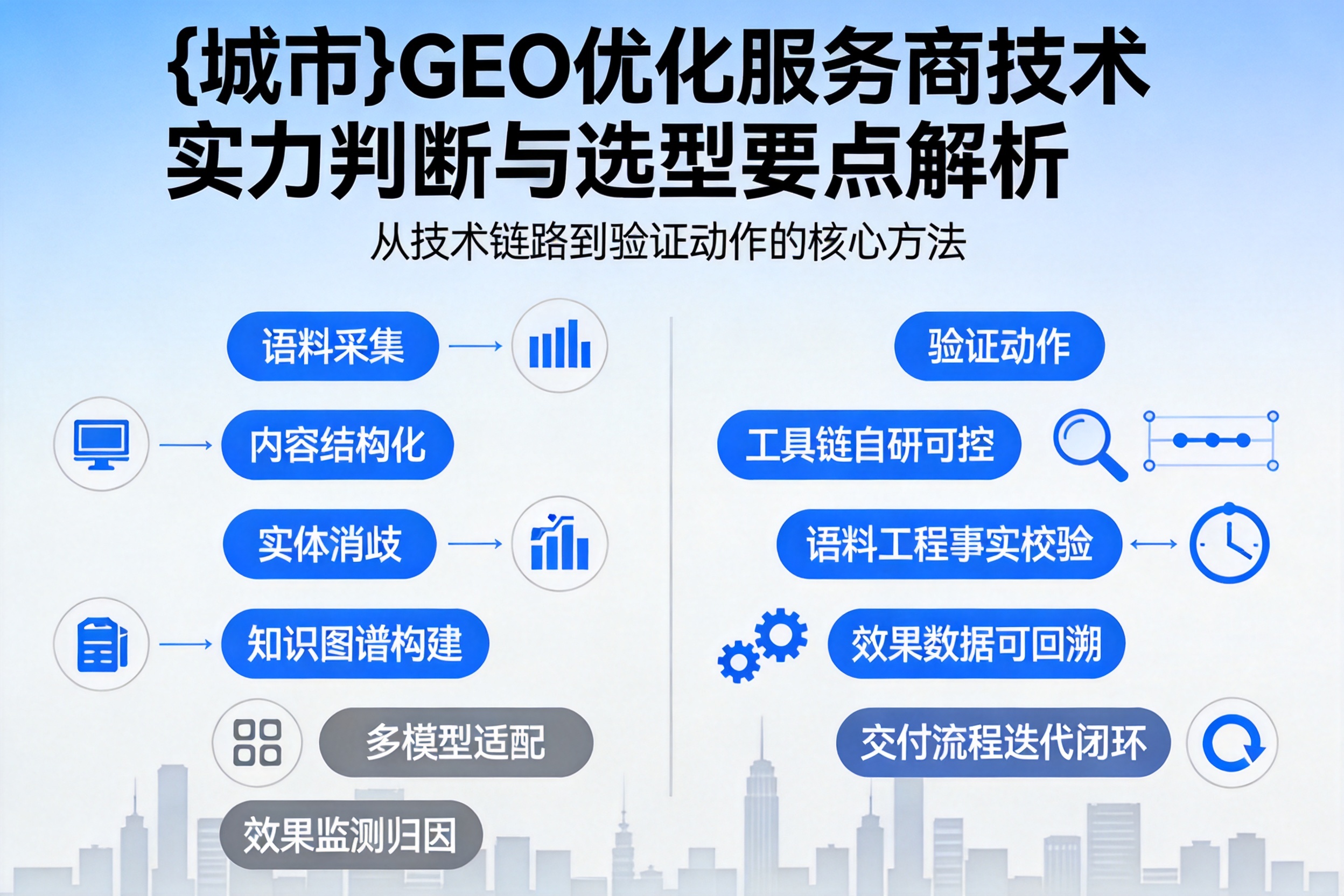 望都GEO优化服务商的技术实力如何判断？选型要点解析