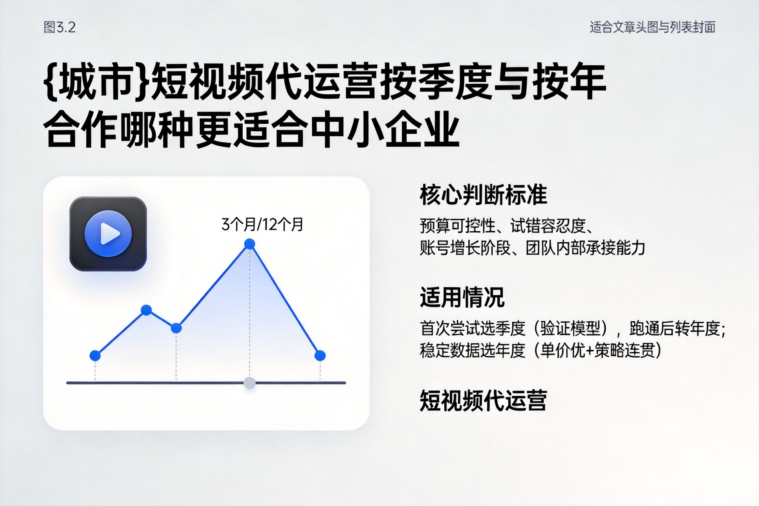 望都短视频代运营按季度与按年合作哪种更适合中小企业
