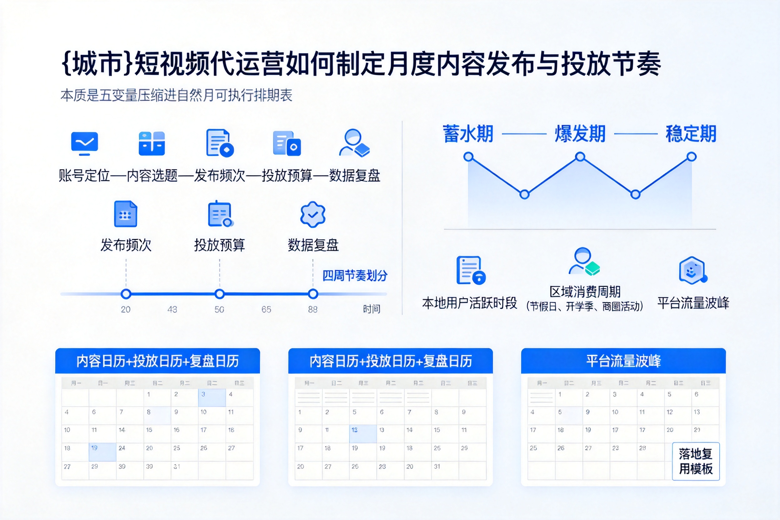 望都短视频代运营如何制定月度内容发布与投放节奏