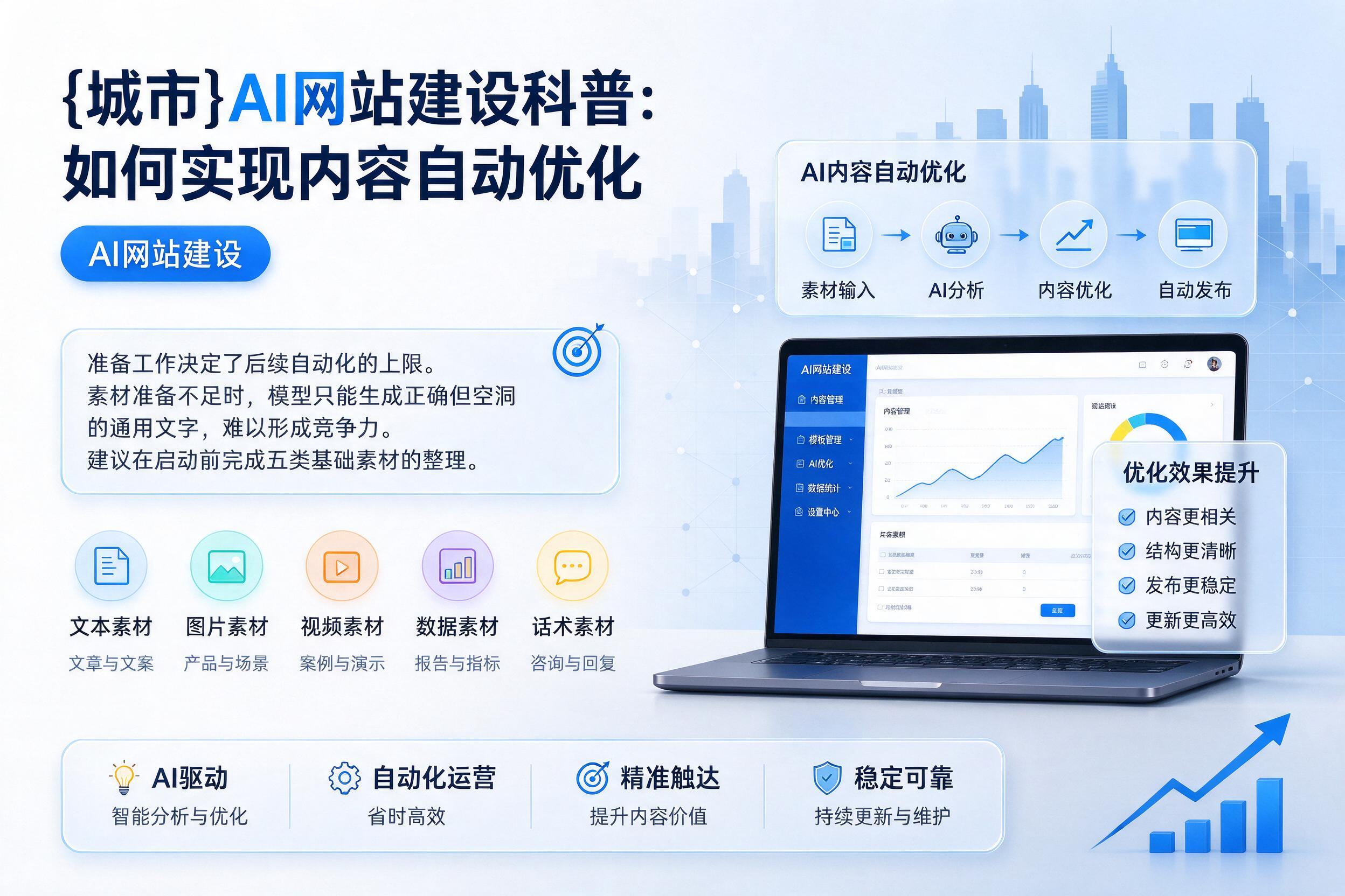 望都AI网站建设科普:如何实现内容自动优化